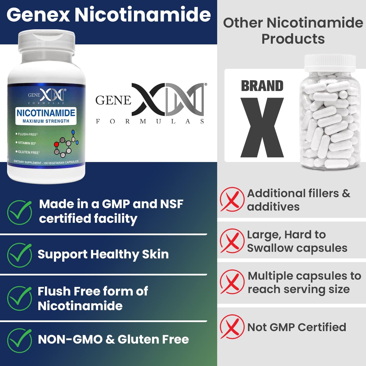 Genex Formulas - Nicotinamide 500mg Vitamin B3 Flush Free Niacin Capsules for Healthy Skin - Niacinamide Supplement Pills Help Produce Keratin  Support Skin Cell Health  Energy - (100 Capsules)